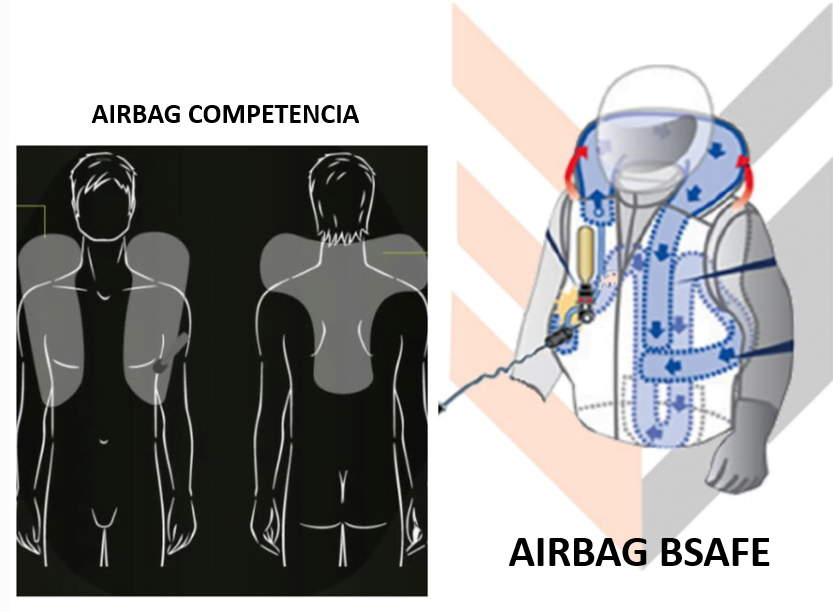 BSAFE ¿Quiénes Somos?